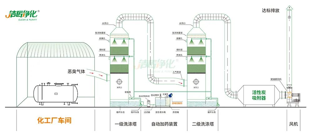 化工異味治理何從入手？帶您全面了解化工污染！.jpg