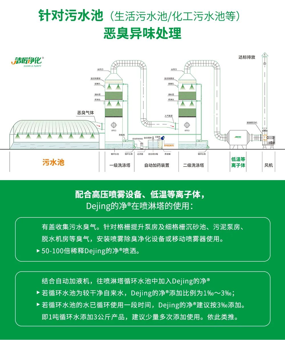 污泥到底是不是危廢？除臭處置是實(shí)現(xiàn)資源化利用的重要一環(huán)！.jpg