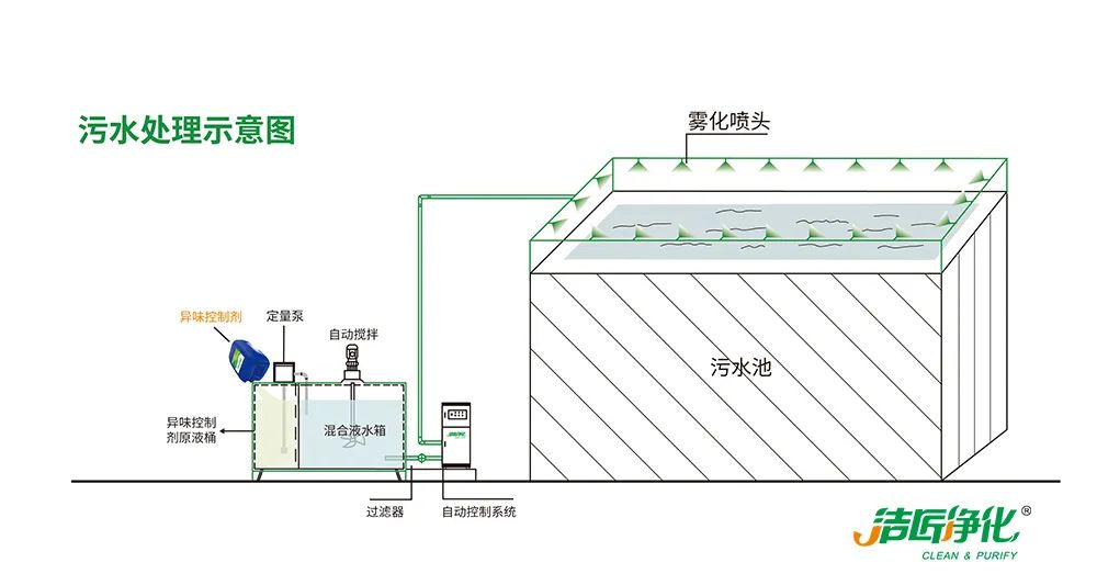 污泥到底是不是危廢？除臭處置是實(shí)現(xiàn)資源化利用的重要一環(huán)！.jpg